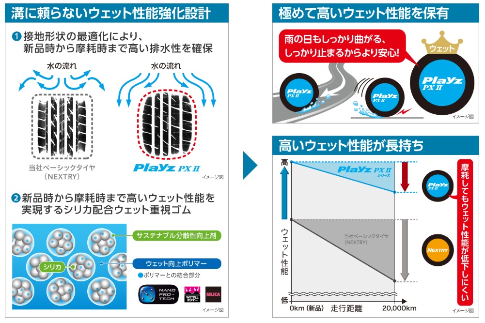 BRIDGESTONEタイヤ 疲れにくいPlayz・優れた運動性能のPOTENZA 